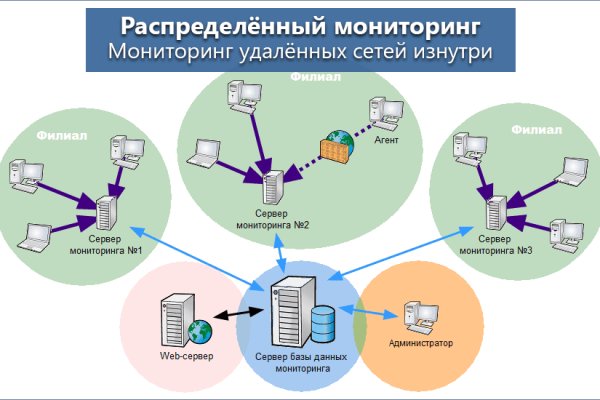 Блэкспрут сайт что это