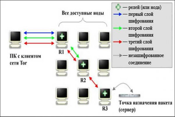 Как найти ссылку на мегу