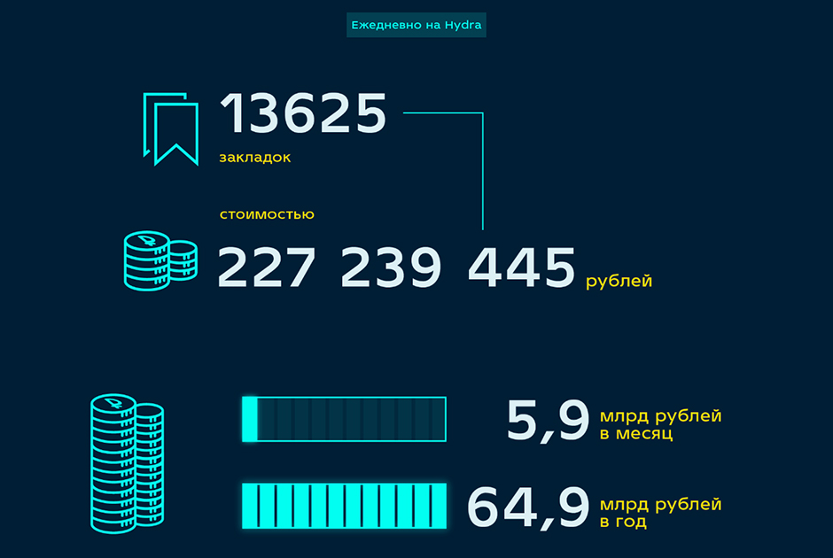 Кракен сайт официальный сайт зарегистрировать kraken6.at kraken7.at kraken8.at